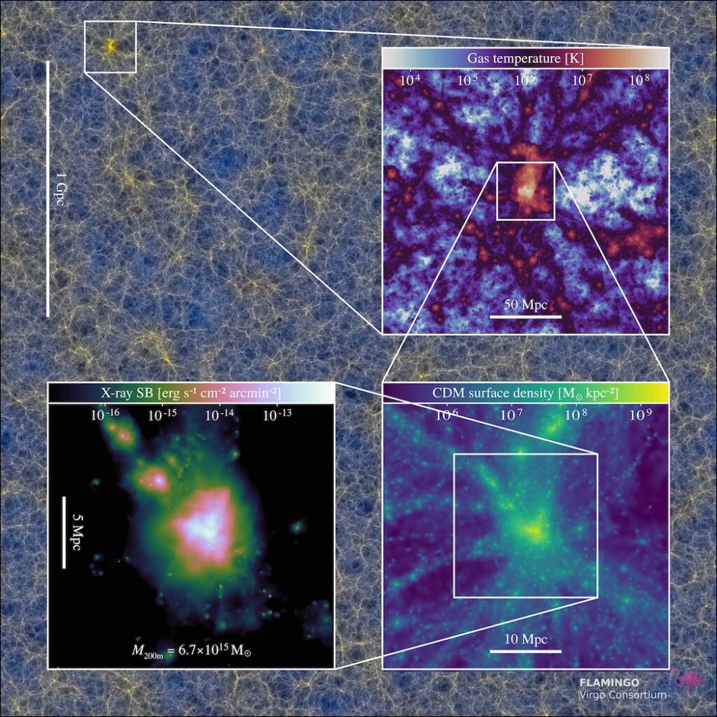 Un enorme insieme di ‘universi virtuali’ per la ricerca globale