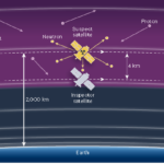 Un metodo per rilevare armi nucleari nello spazio